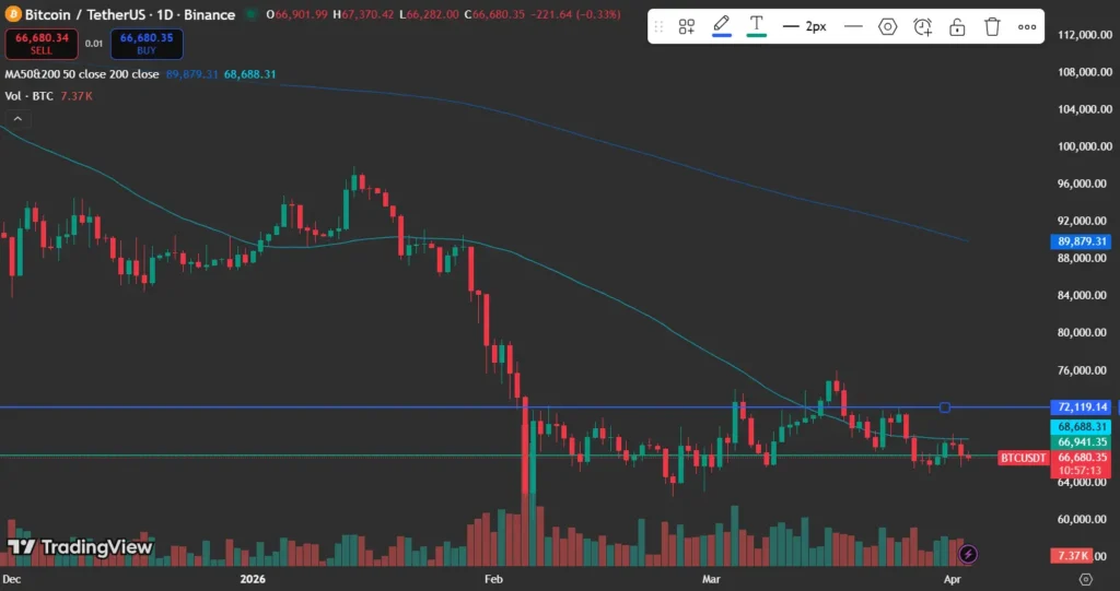 Bitcoin price analysis chart
