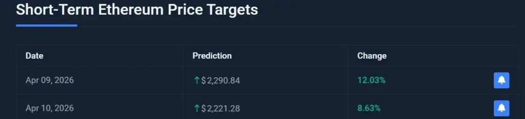 Ethereum price prediction chart