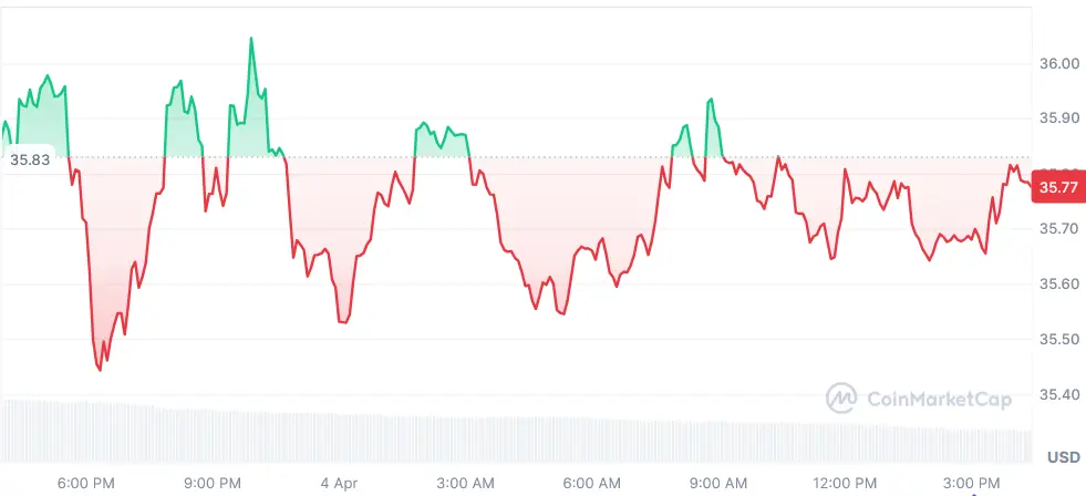 HYPE current price chart