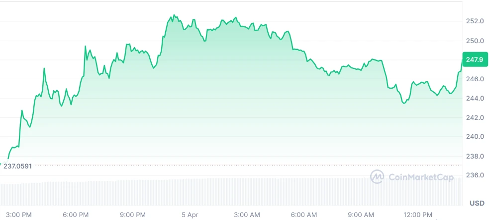 ZEC current price chart