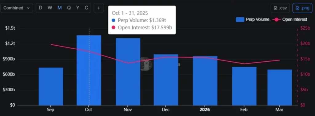 Onchain Perp DEX monthly trading volumes