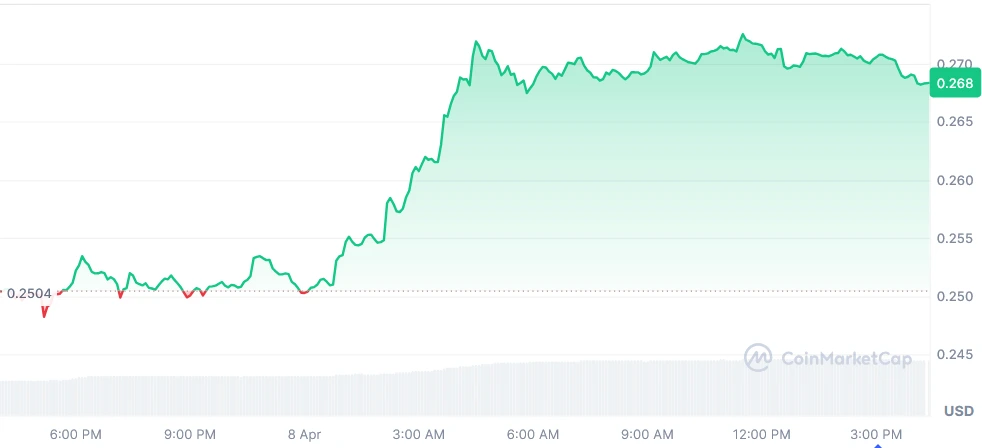 ONDO current price chart