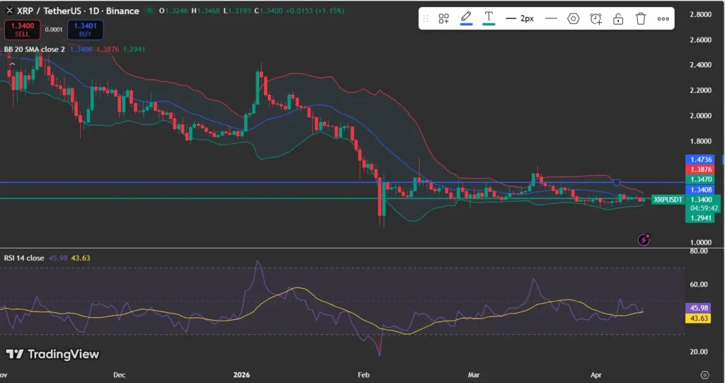 XRP