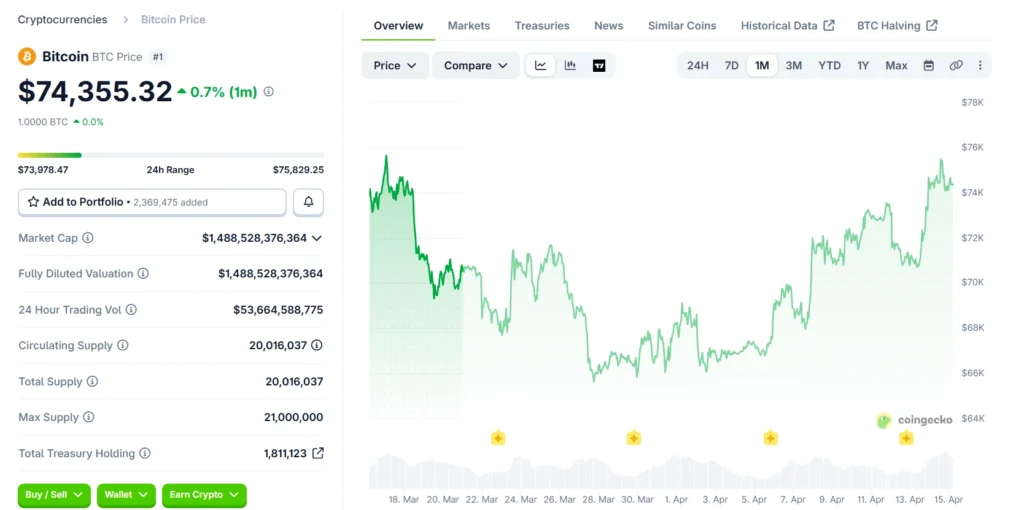 Bitcoin Price chart amist Iran conflict