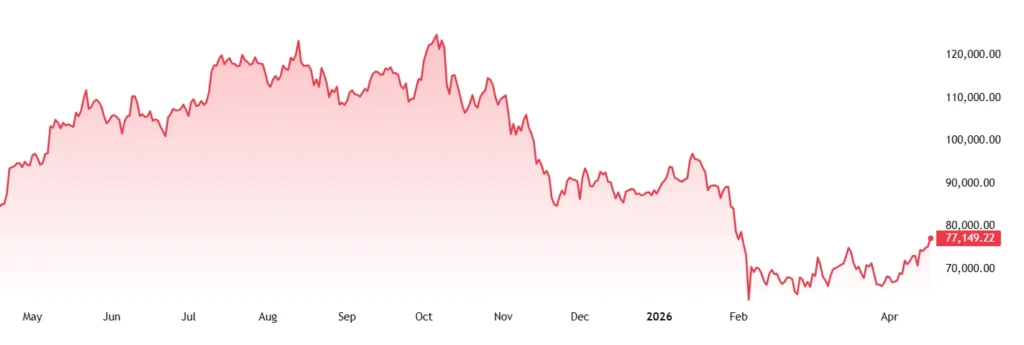 bitcoin's price chart