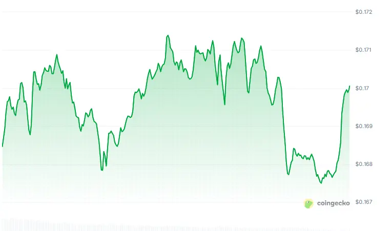 Stellar price chart