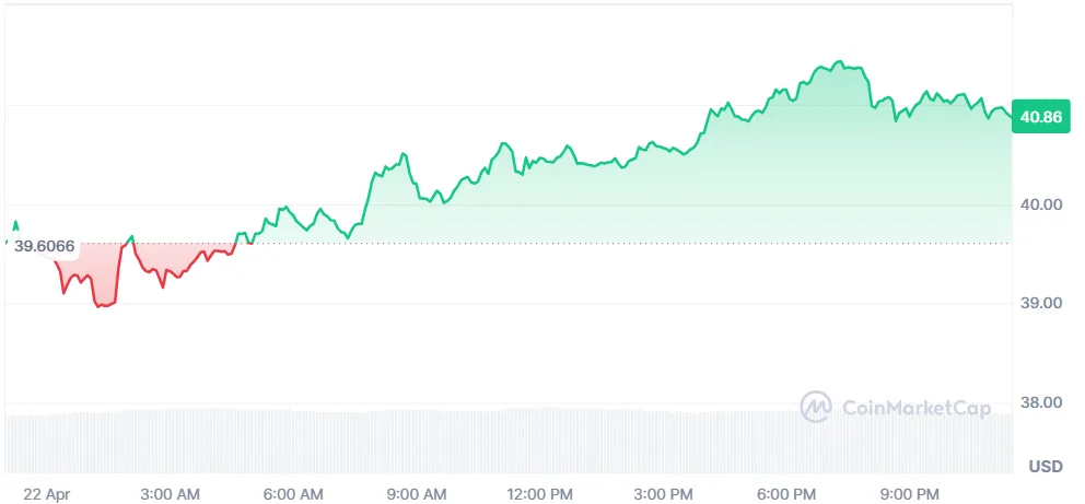HYPE price chart