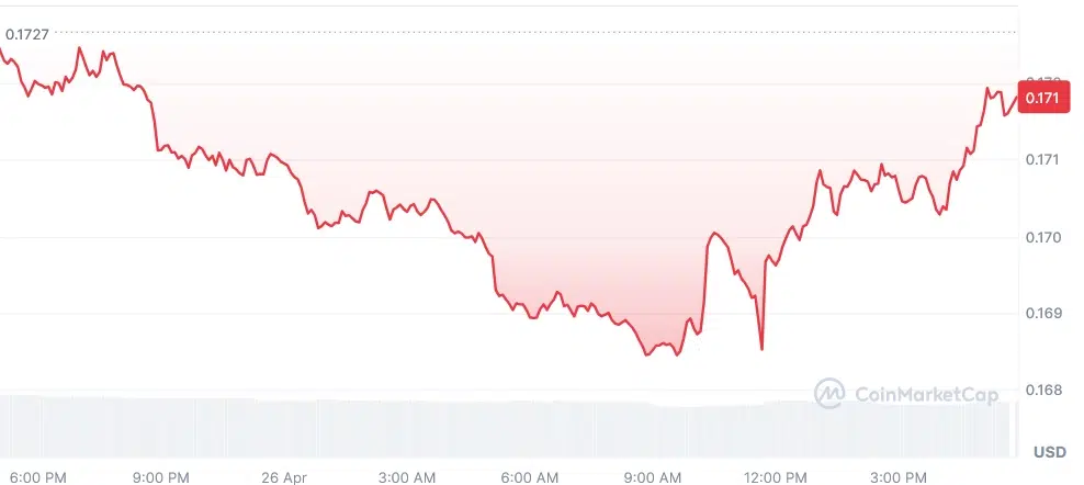 XLM current price chart