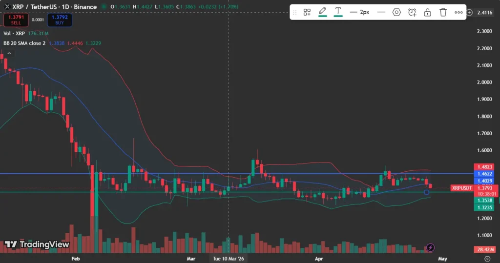 XRP price analysis