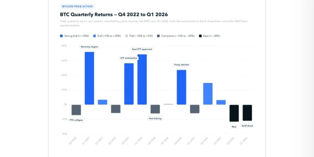 Report of the crypto in the crypto market Q1
Source: Trmlabs