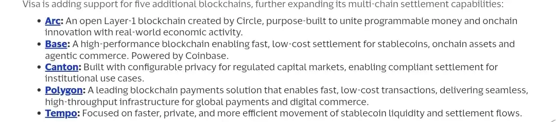 The five blockchain networks visa is adding to its payment network.
Source: us.visa.com