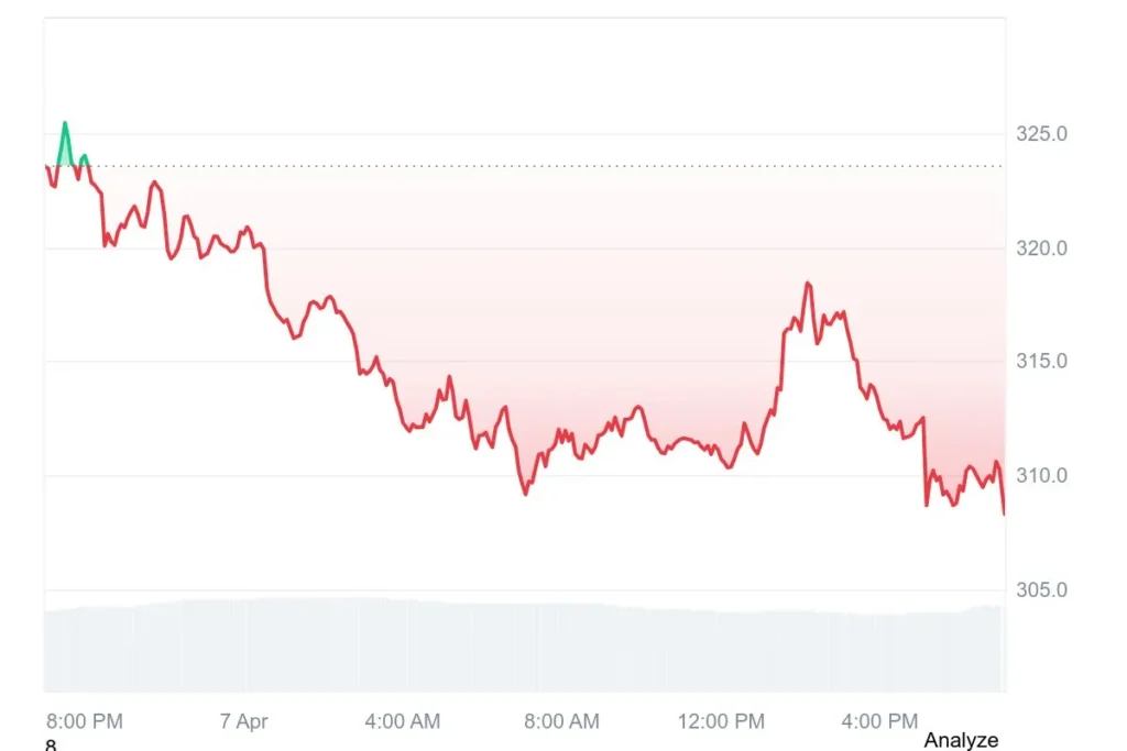 Bittensor Price Chart