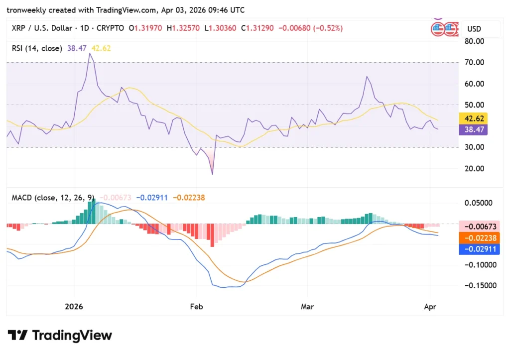 XRP tradingView chart