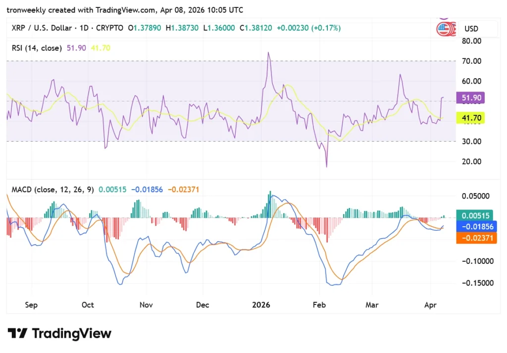XRP tradingview chart