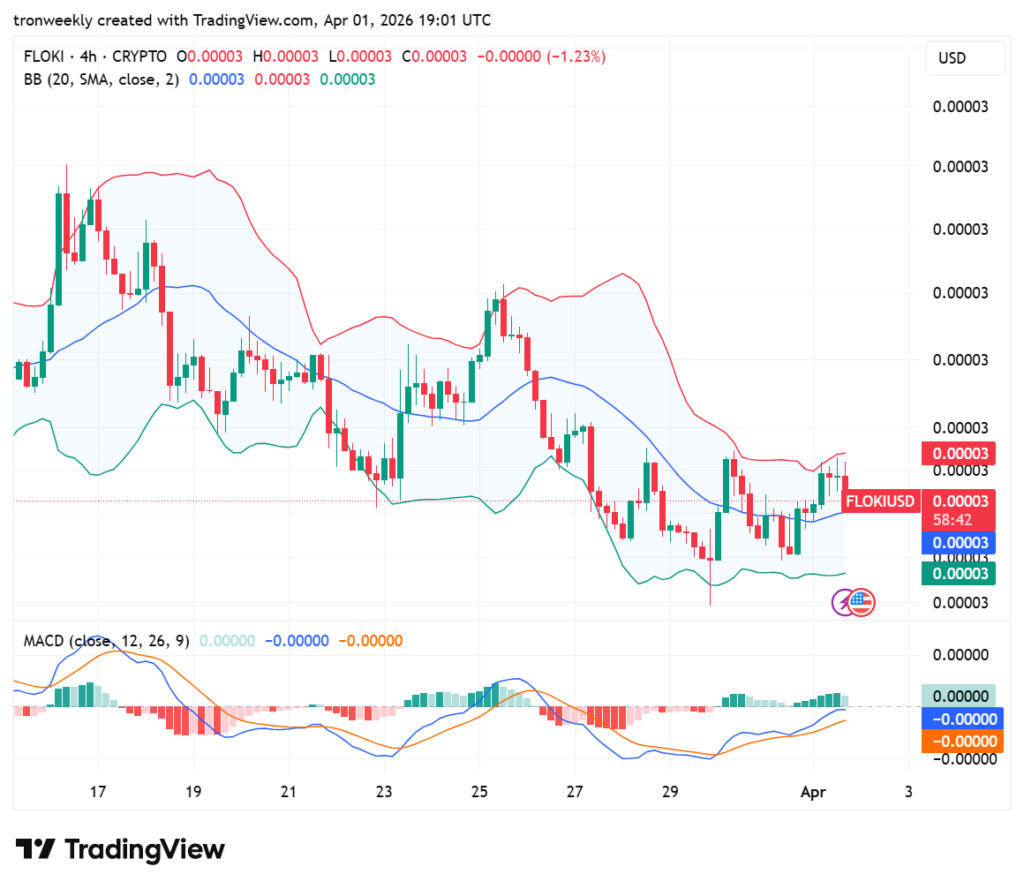 FLOKI price analysis