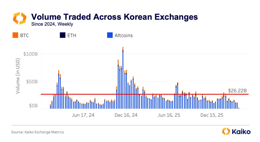 South Korea’s growing influence on BTC, ETH, and altcoins
