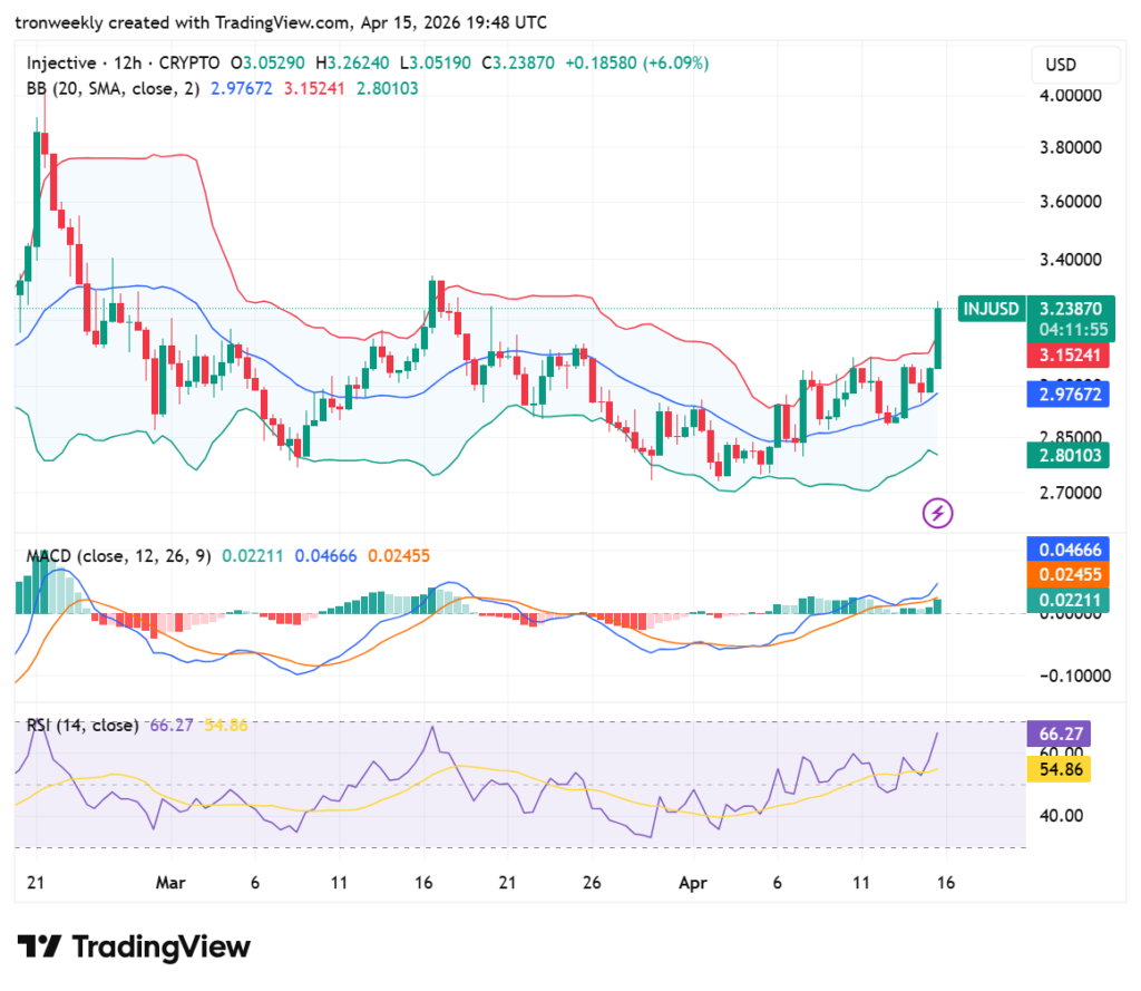 INJ price analysis