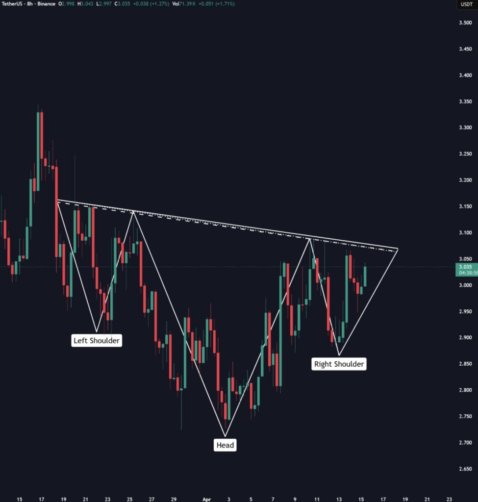 INJ price analysis