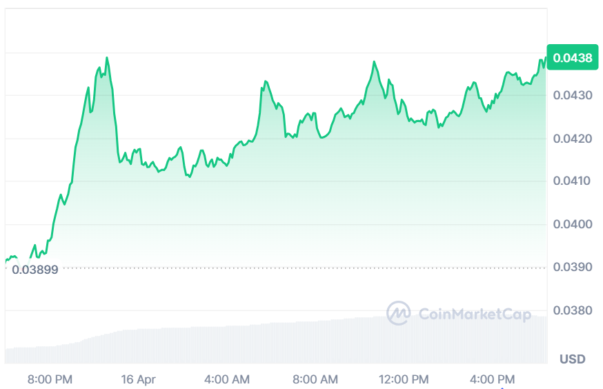 CHZ price chart