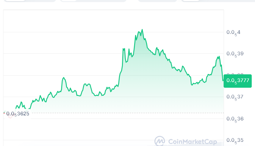 PEPE price chart
