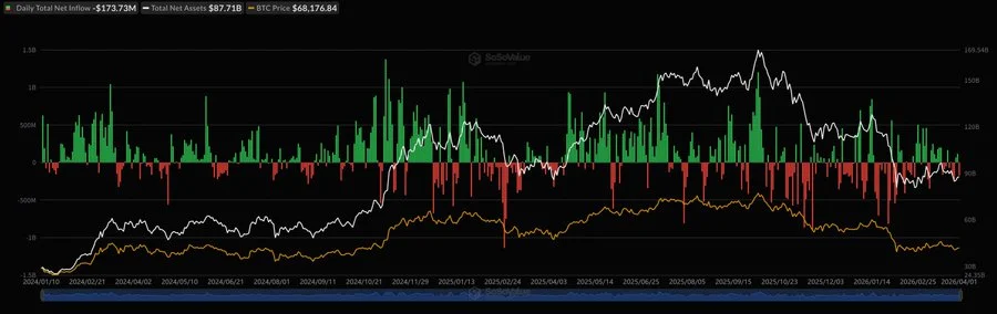 Bitcoin ETF Outflow