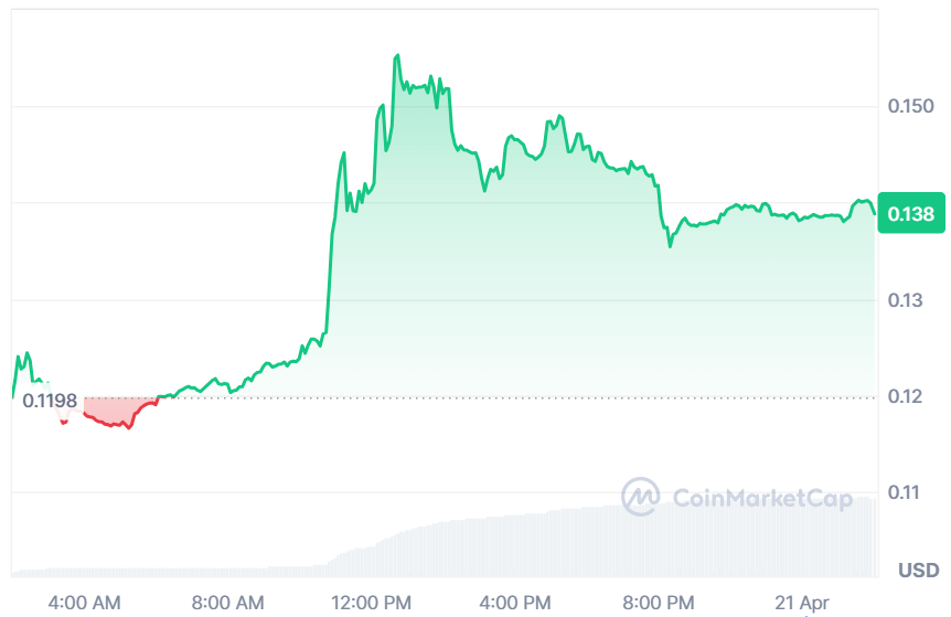SUPER current price