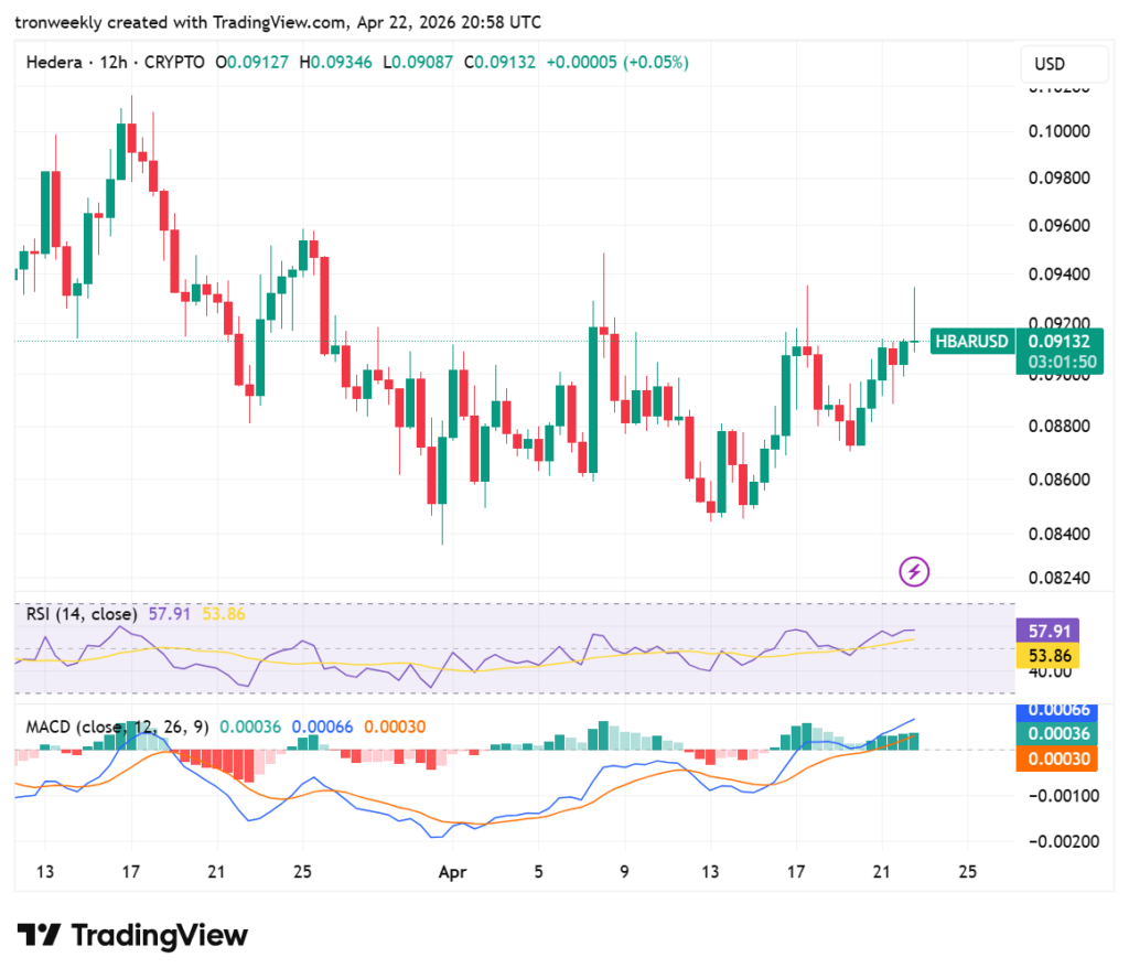 HBAR price analysis