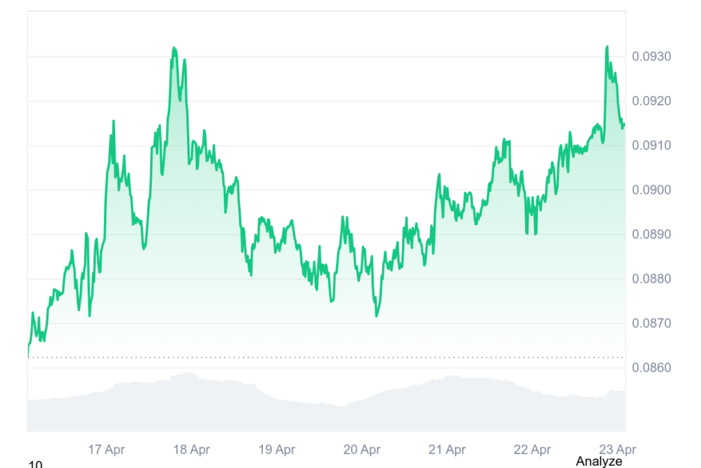 HBAR price chart
