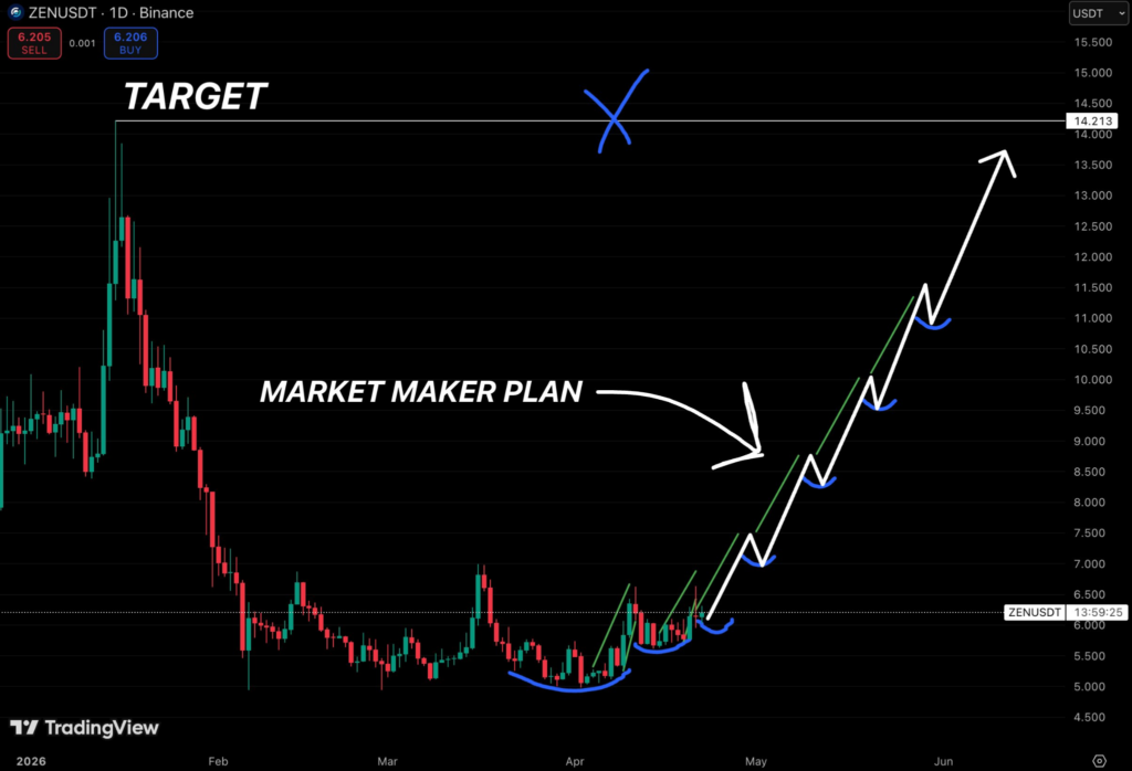 ZEN price prediction