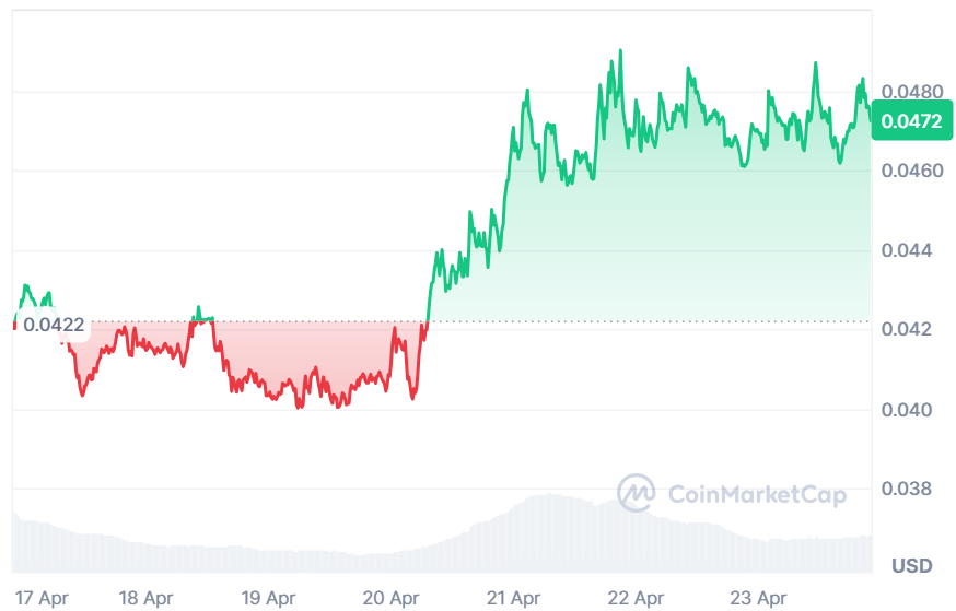 CHZ price chart