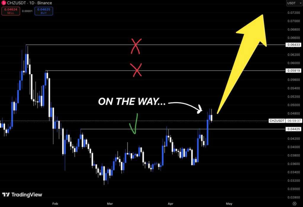 CHZ price analysis