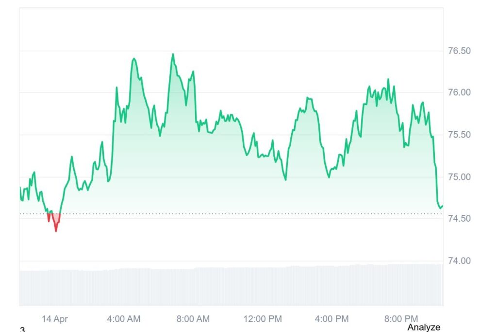 Quant Price Chart