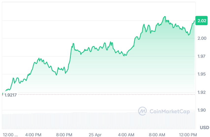 ATOM current price