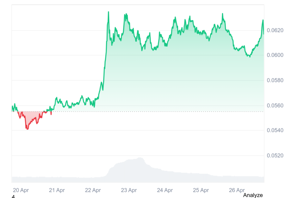 SEI current price