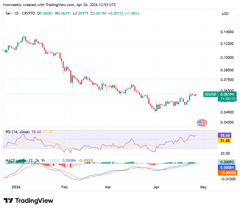 SEI technical analysis