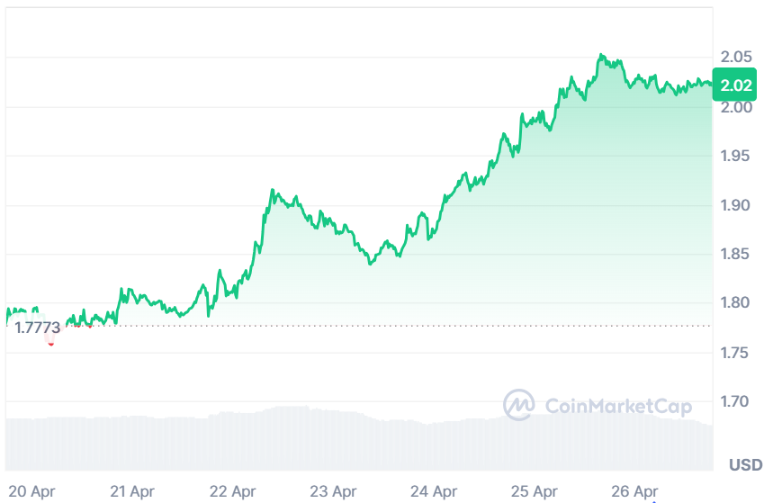 ATOM current price