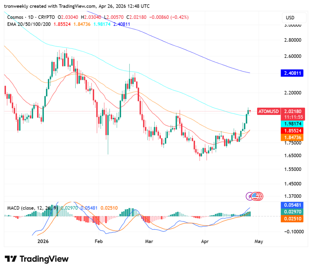 ATOM technical analysis