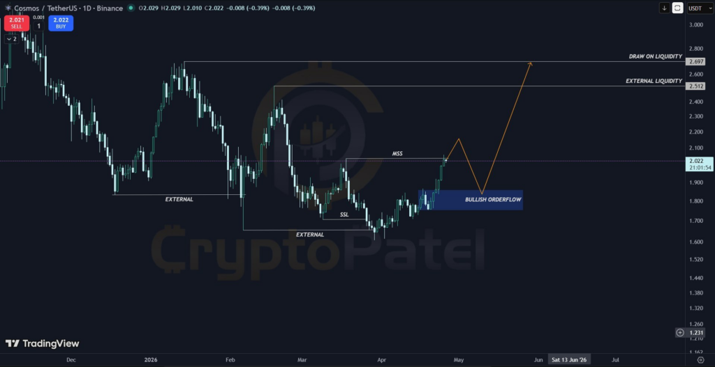 ATOM price prediction