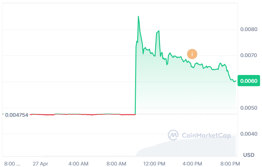 XCN price chart