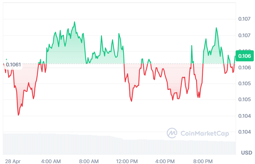 ENA price chart