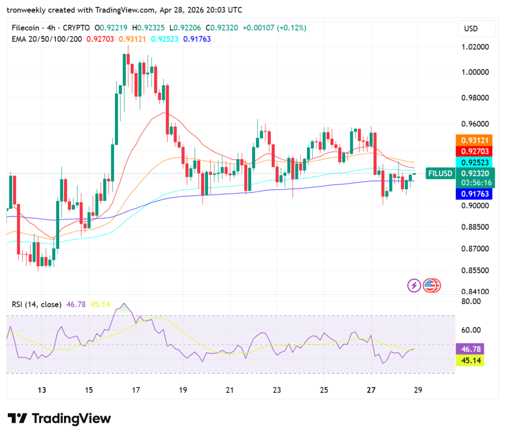 FIL price analysis
