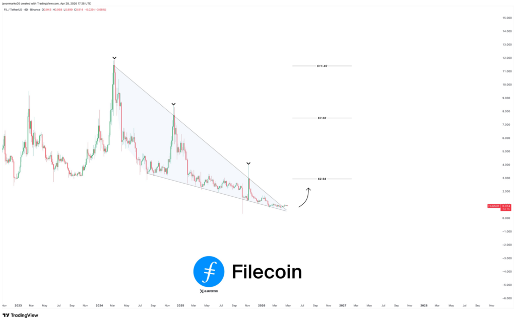 FIL price analysis
