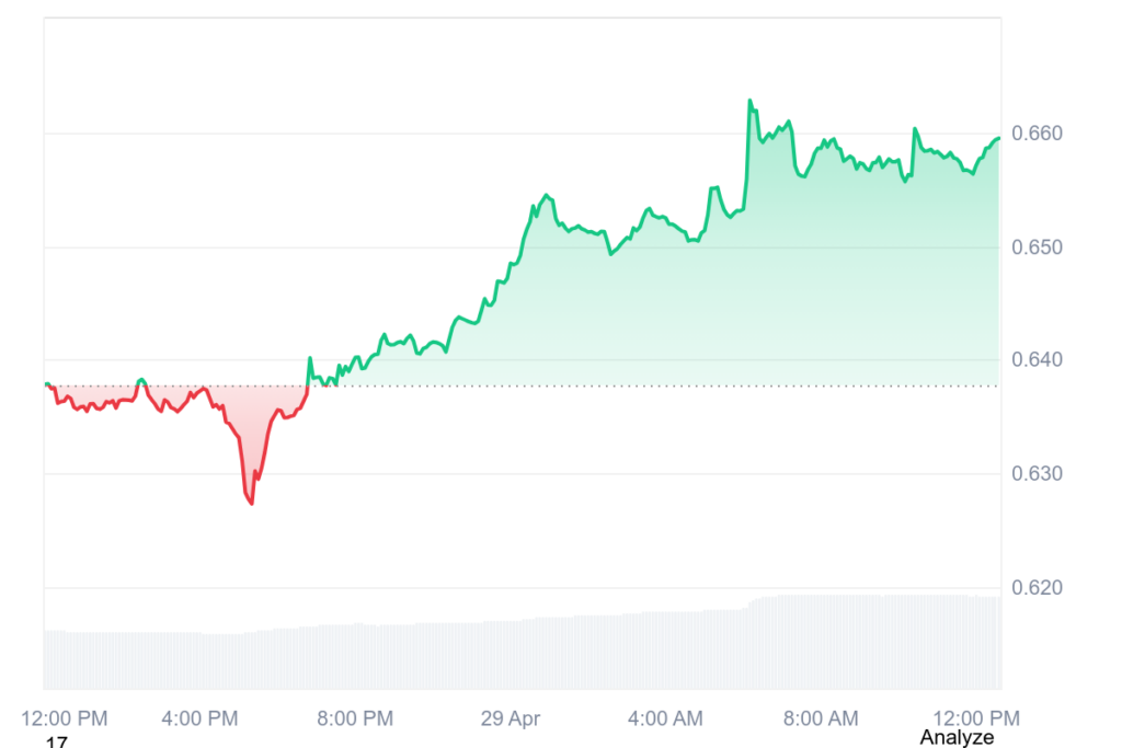 ASTER current price