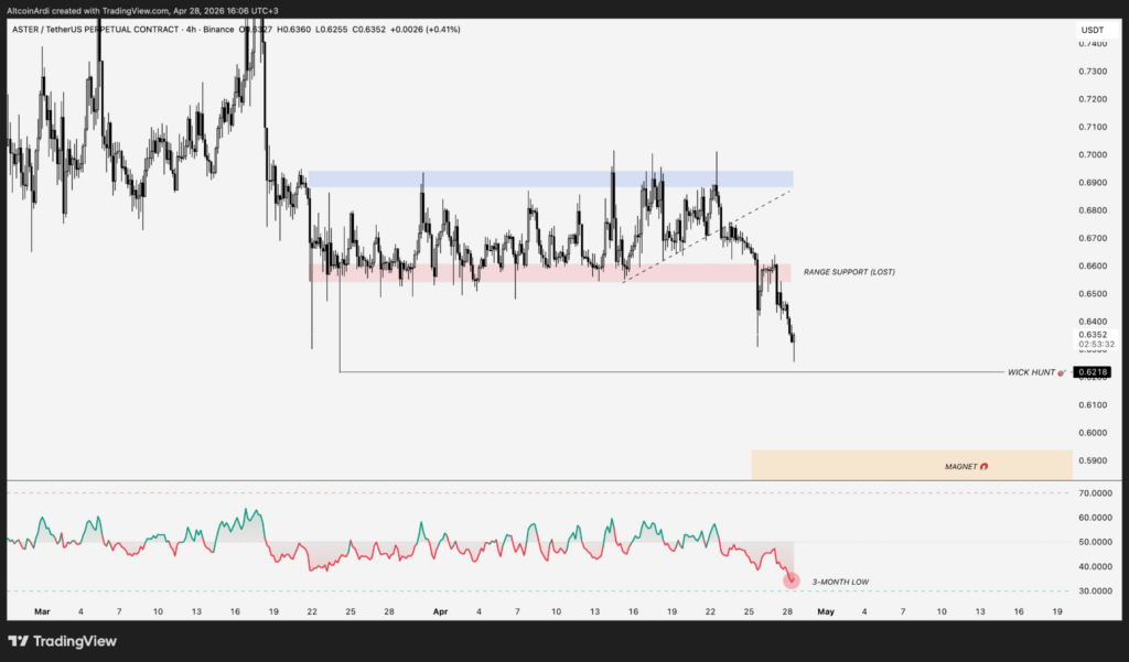 ASTER price prediction