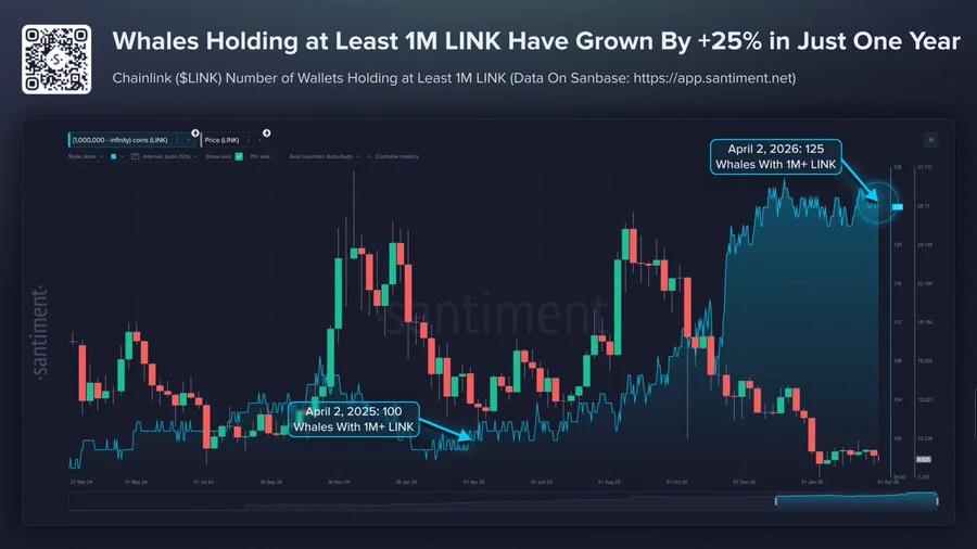 LINK price analysis