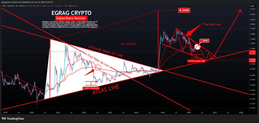 XRP falling wedge pattern chart