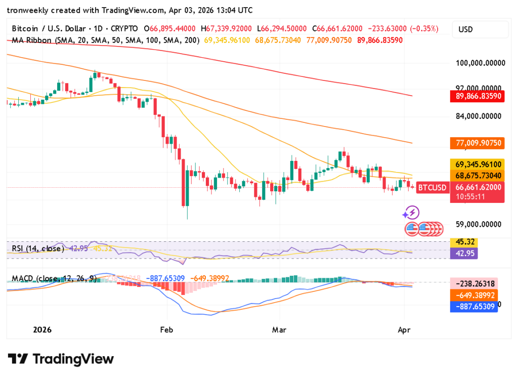 BTC technical indicators chart