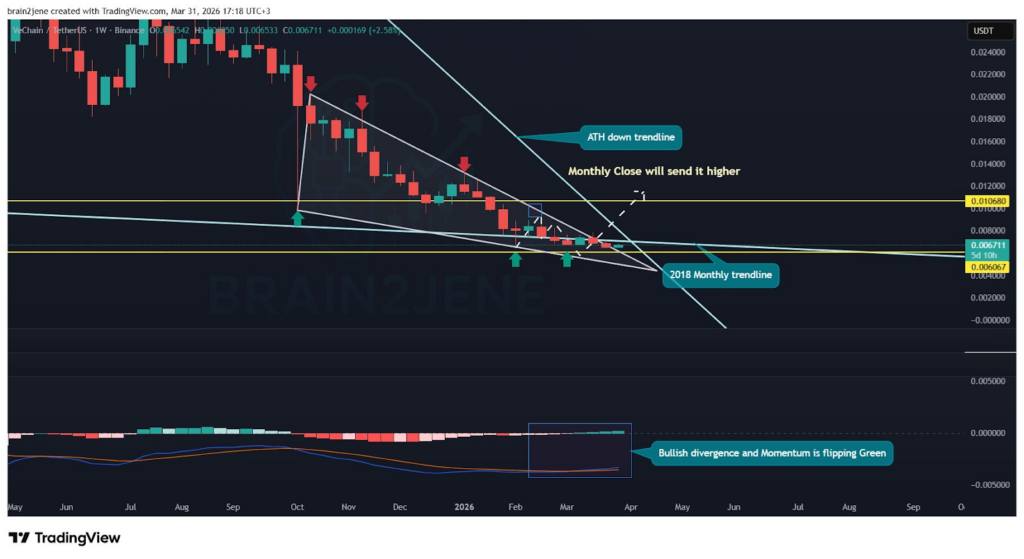 VET price analysis