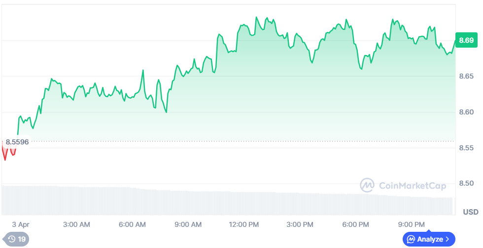 Chainlink Price Chart