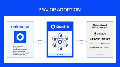 Coinbase and Chainlink Expand Strategic Collaboration